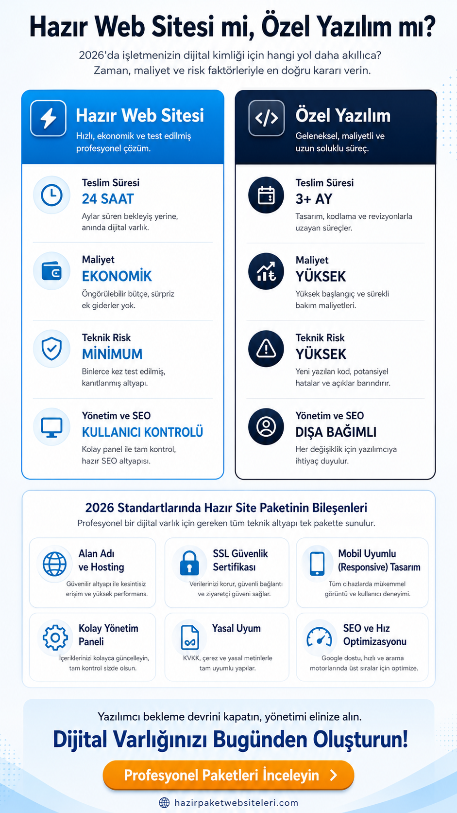 Hazır web sitesi
